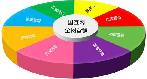 時代的選擇,全網(wǎng)營銷革命已經(jīng)悄然到來