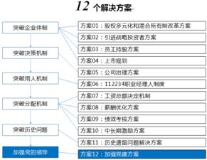 賦能變革，智領未來——雙百行動咨詢服務產品手冊